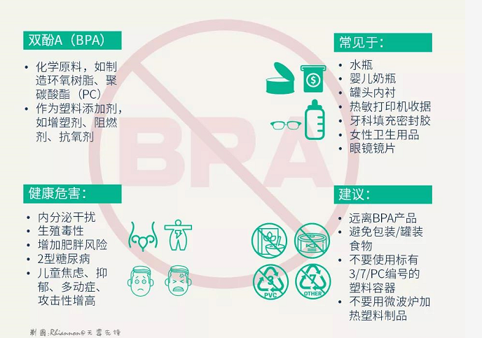 有毒的外賣塑料餐盒，你對“雙酚A”了解有多少？